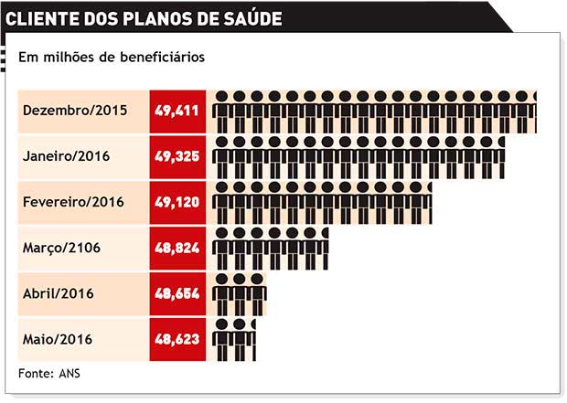 Conheça opções aos planos de saúde em tempos de crise